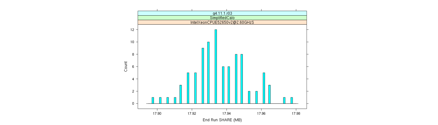 prof_memory_share_histogram.png