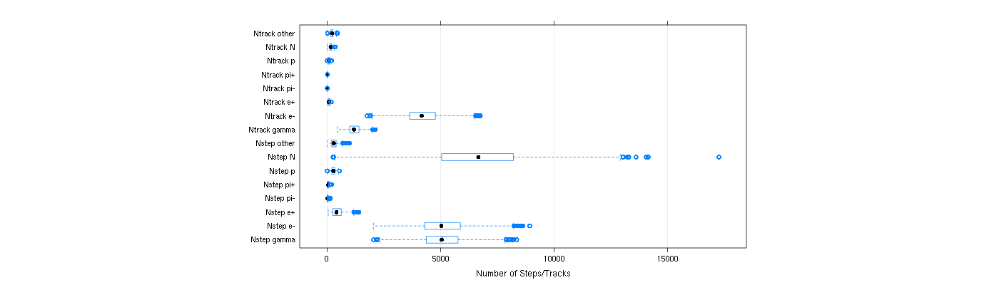 prof_nstep_particle_plot.png