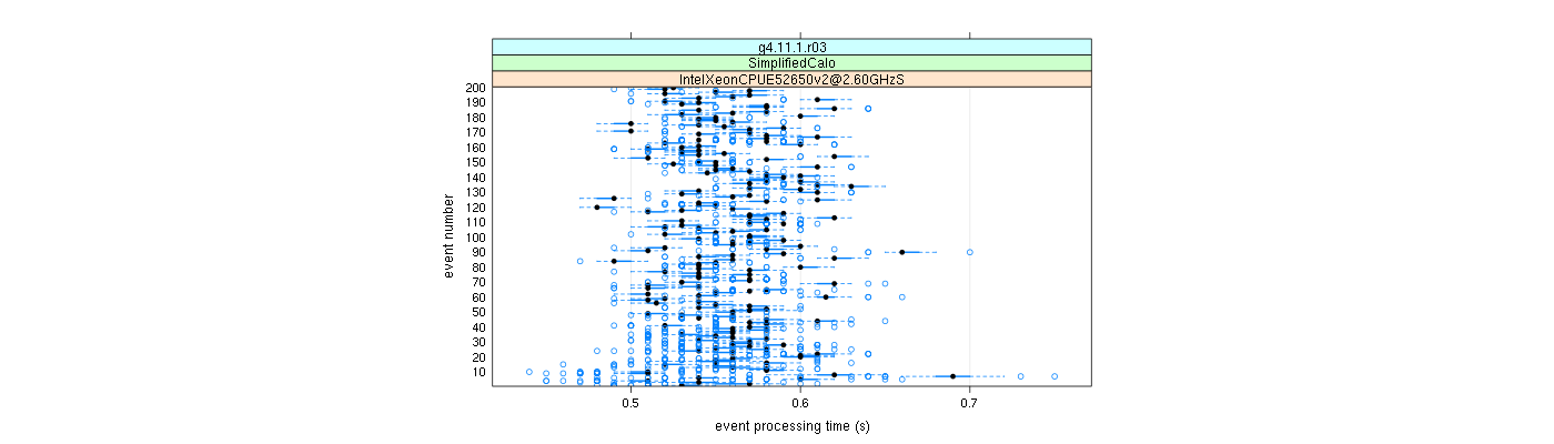 prof_100_events_plot.png