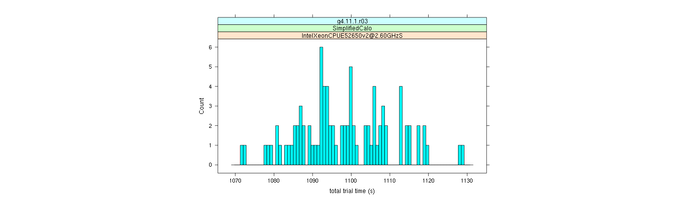 prof_basic_trial_times_histogram.png