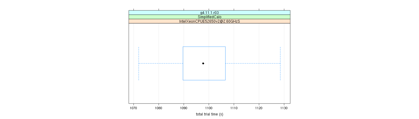 prof_basic_trial_times_plot.png