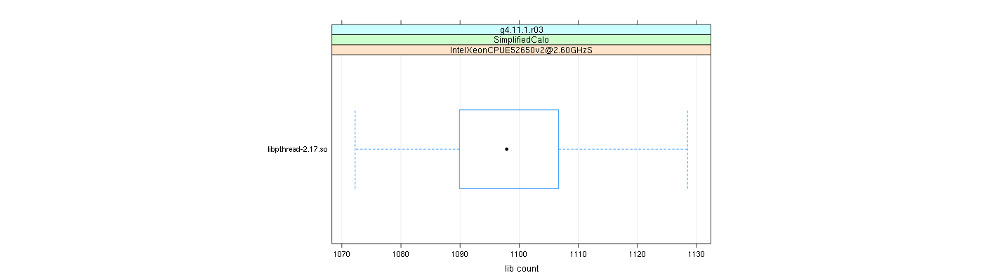 prof_big_libraries_count_plot_500.png