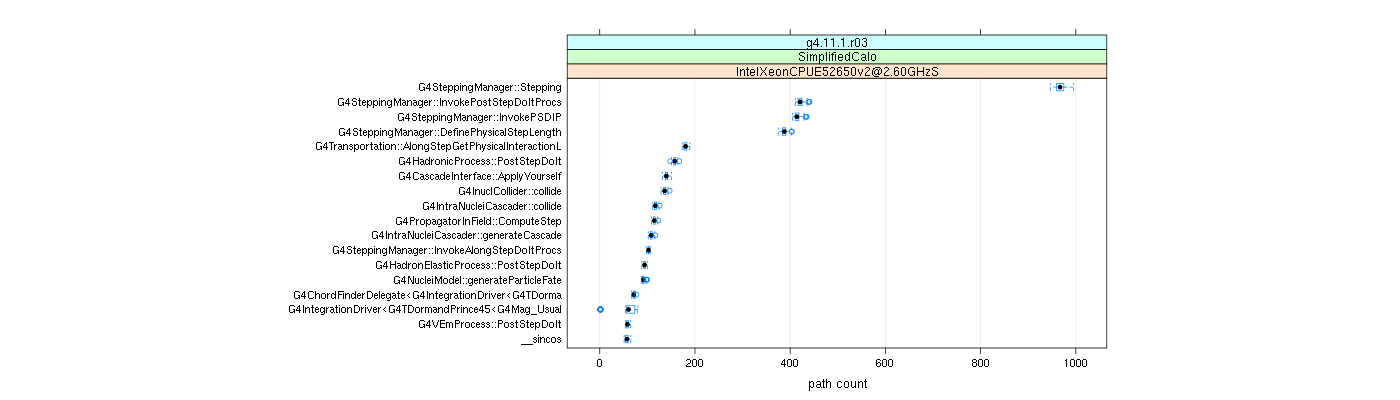 prof_big_paths_count_plot_05_95.png