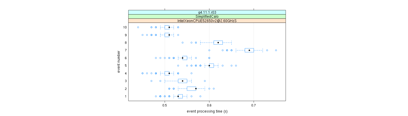 prof_early_events_plot.png