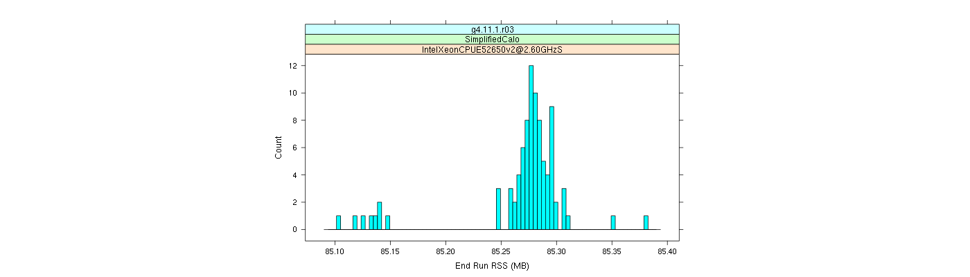 prof_memory_run_rss_histogram.png