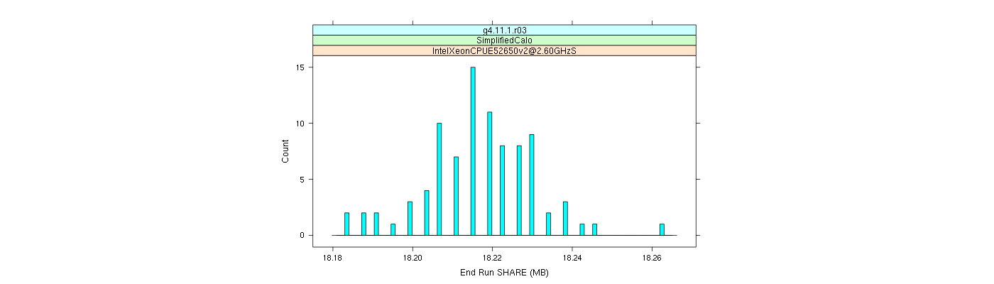 prof_memory_share_histogram.png