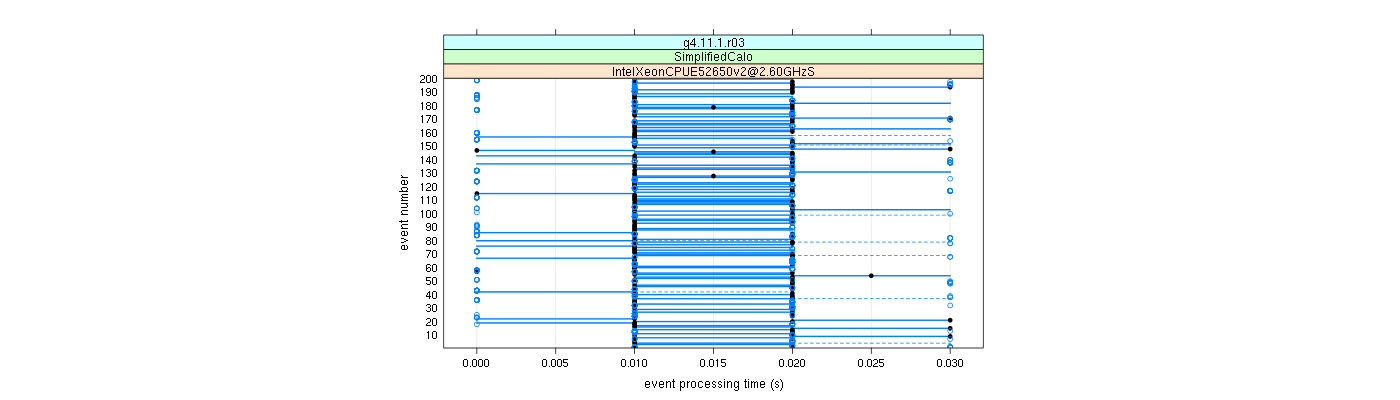 prof_100_events_plot.png