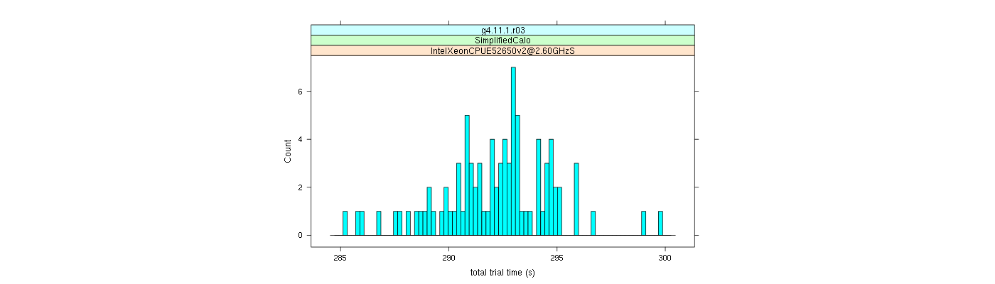 prof_basic_trial_times_histogram.png