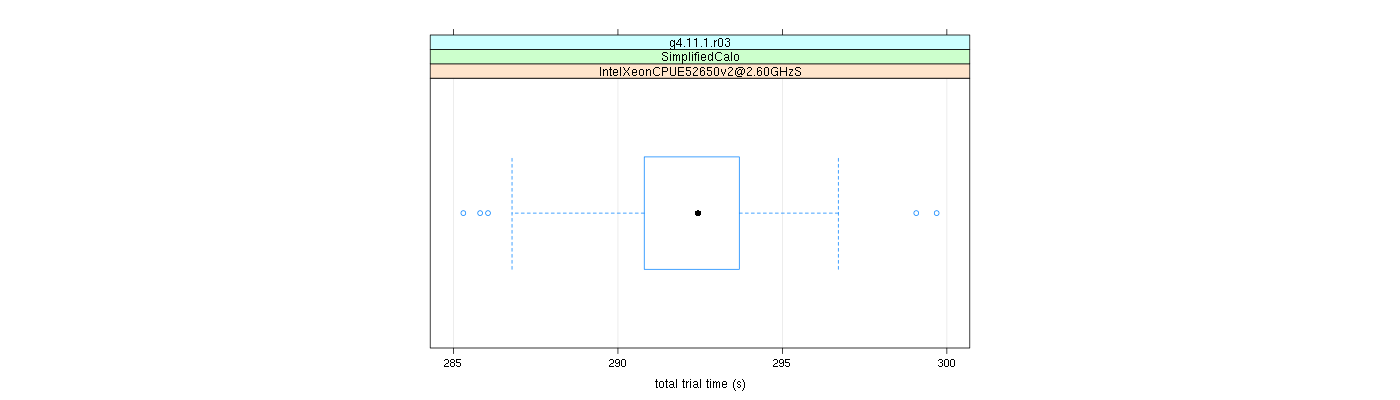 prof_basic_trial_times_plot.png