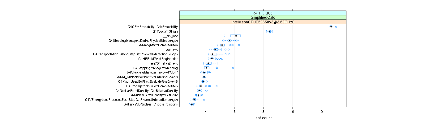 prof_big_functions_count_plot_01.png