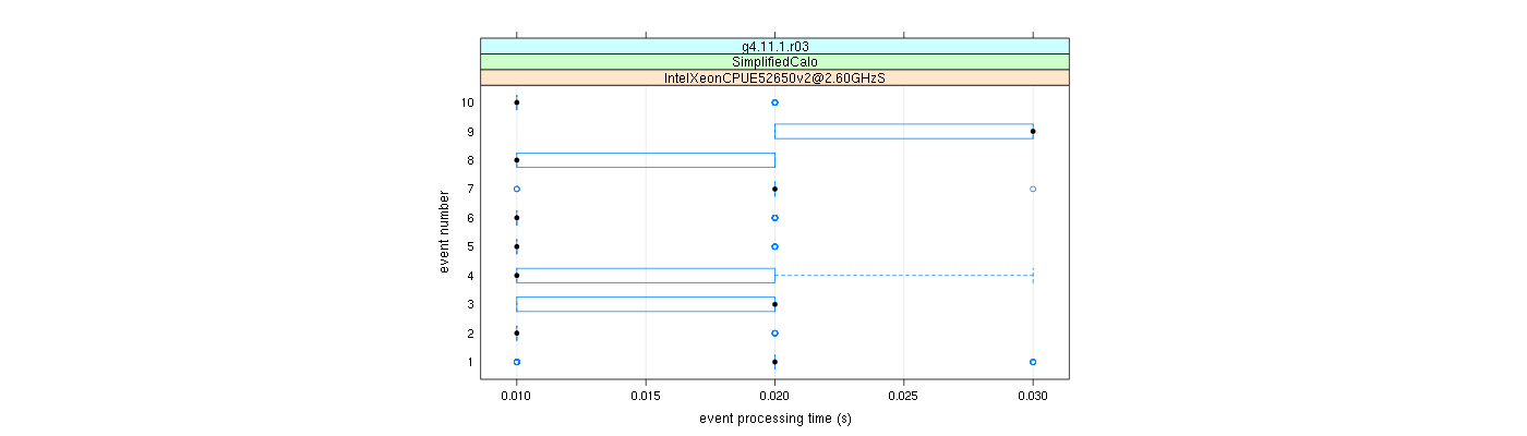 prof_early_events_plot.png