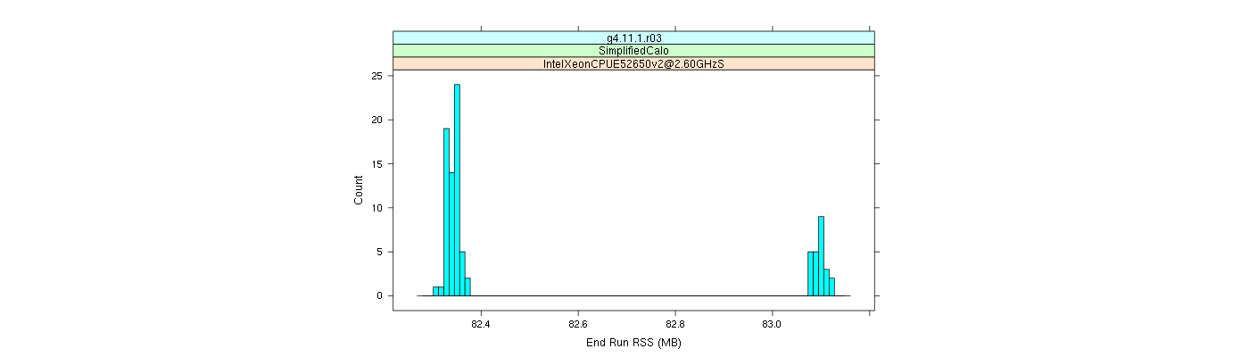 prof_memory_run_rss_histogram.png