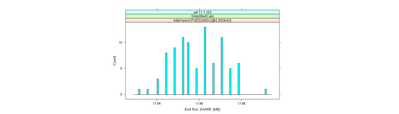 prof_memory_share_histogram.png