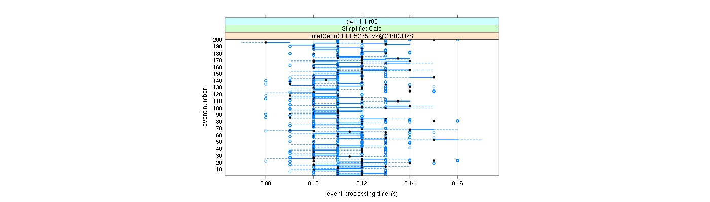 prof_100_events_plot.png