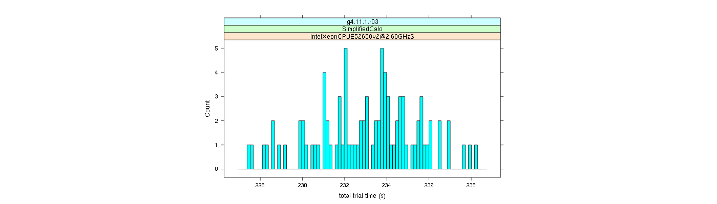 prof_basic_trial_times_histogram.png