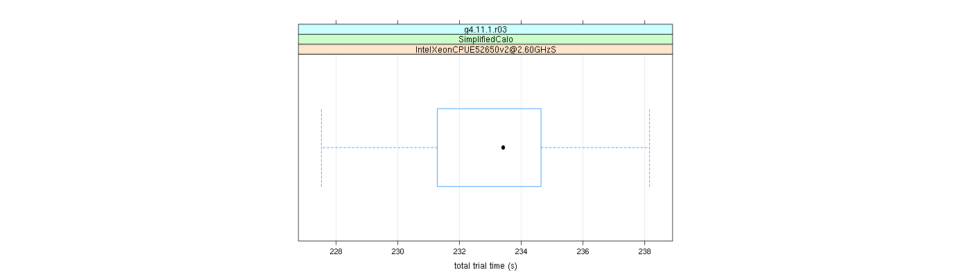 prof_basic_trial_times_plot.png