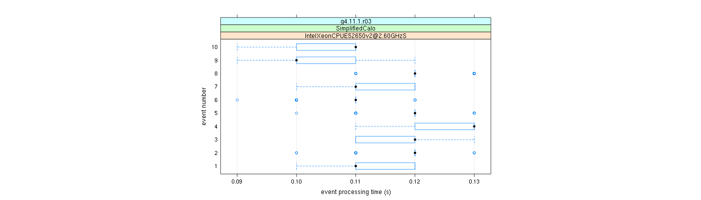 prof_early_events_plot.png