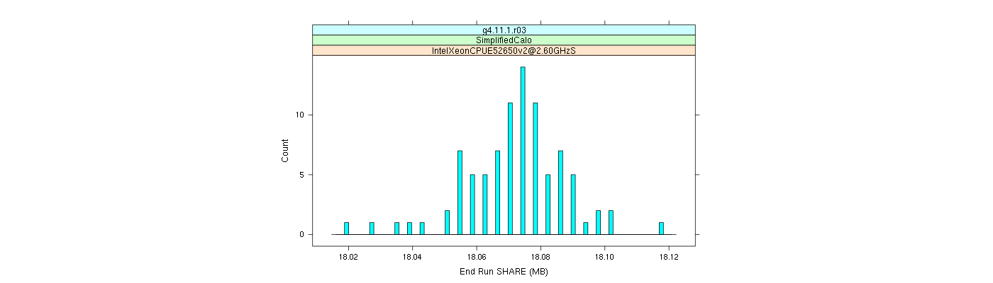 prof_memory_share_histogram.png