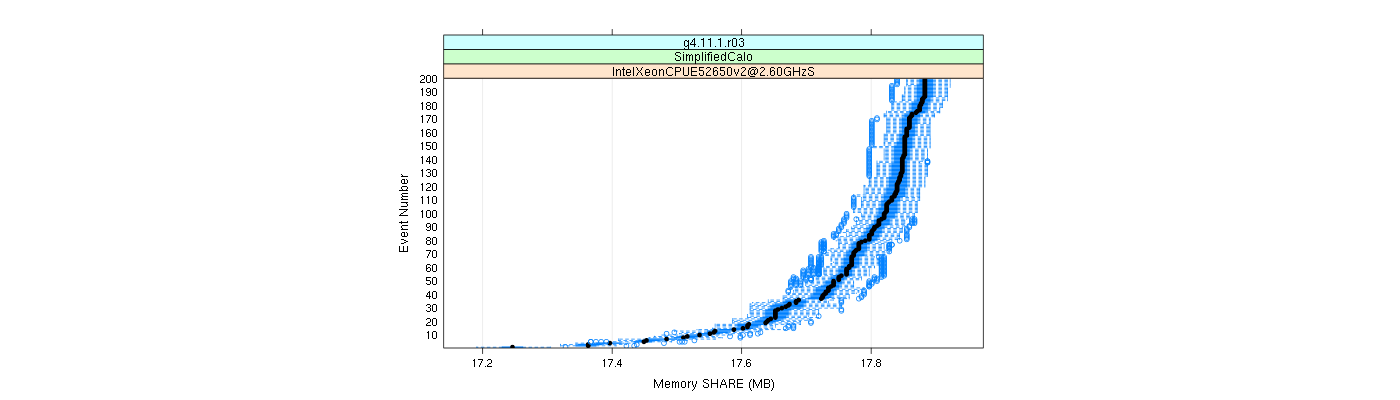 prof_memory_share_plot.png