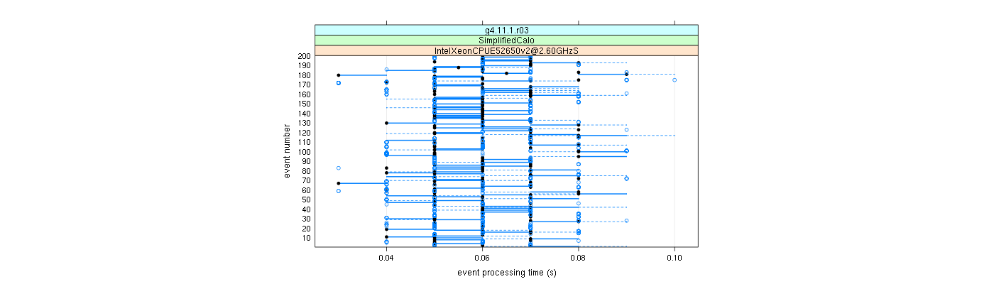 prof_100_events_plot.png