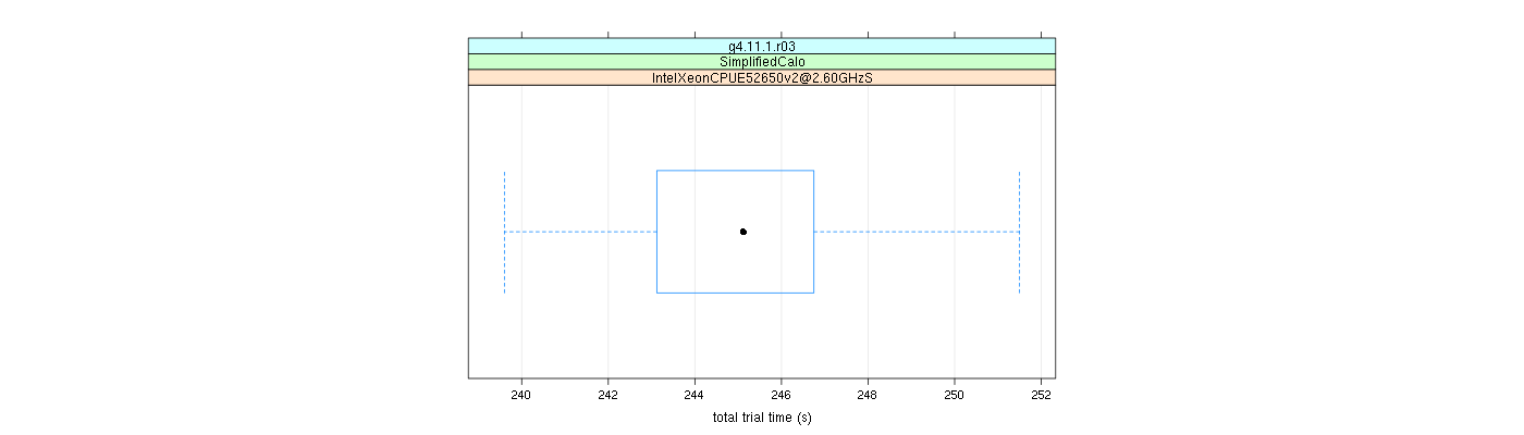 prof_basic_trial_times_plot.png