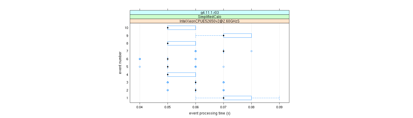 prof_early_events_plot.png