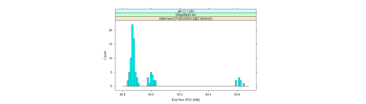 prof_memory_run_rss_histogram.png