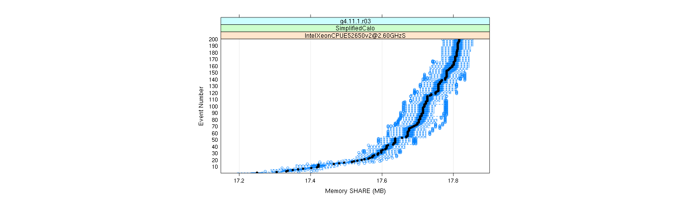 prof_memory_share_plot.png