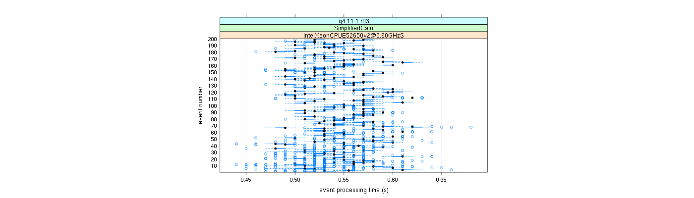 prof_100_events_plot.png