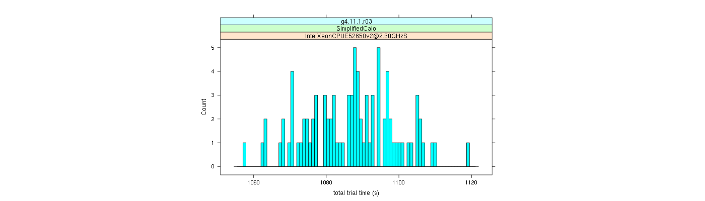 prof_basic_trial_times_histogram.png