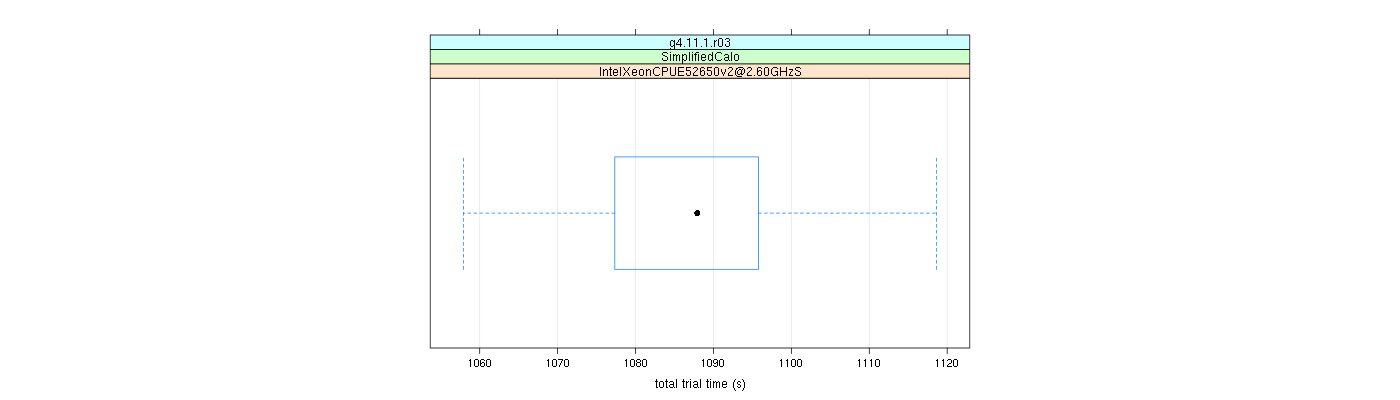 prof_basic_trial_times_plot.png