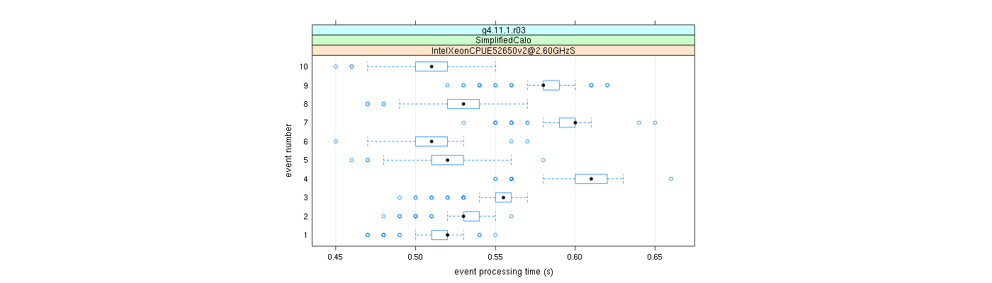 prof_early_events_plot.png