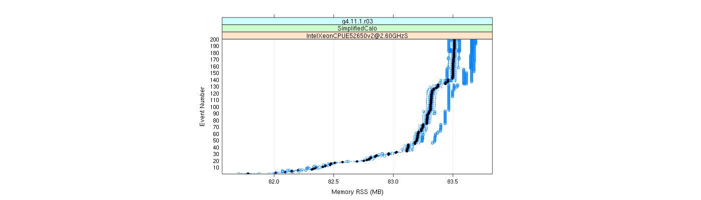 prof_memory_rss_plot.png