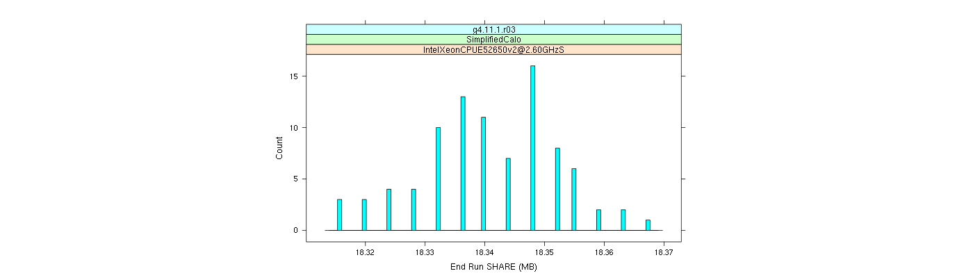 prof_memory_share_histogram.png