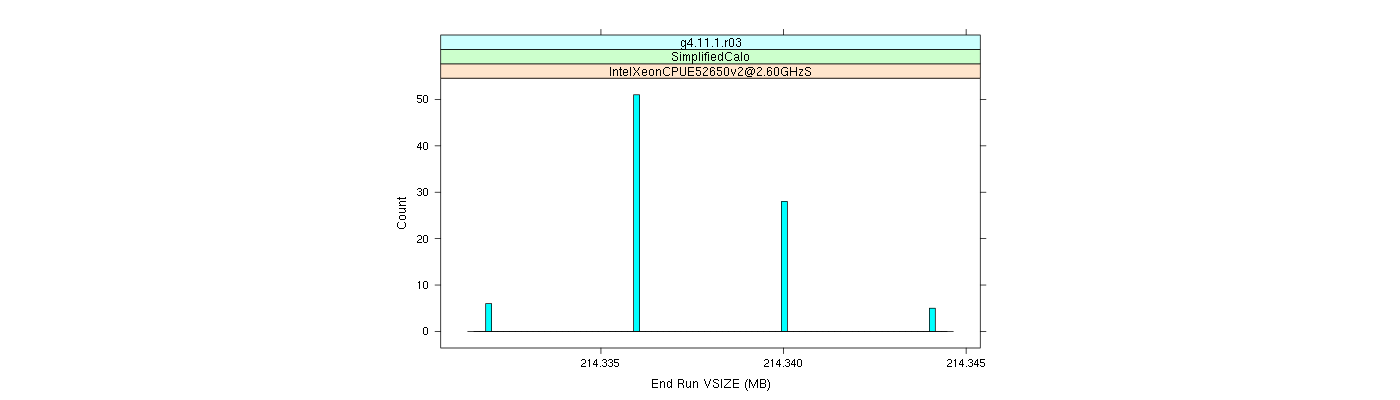 prof_memory_run_vsize_histogram.png