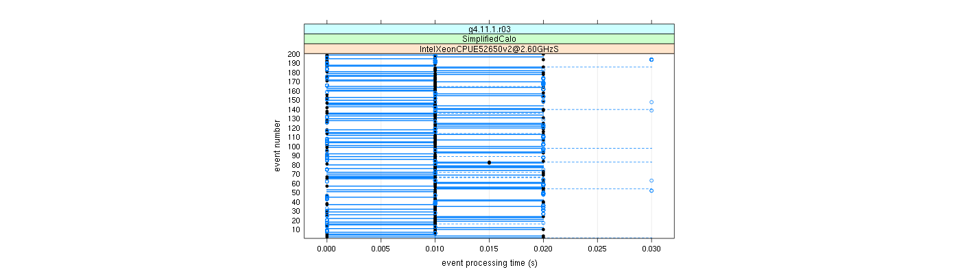 prof_100_events_plot.png