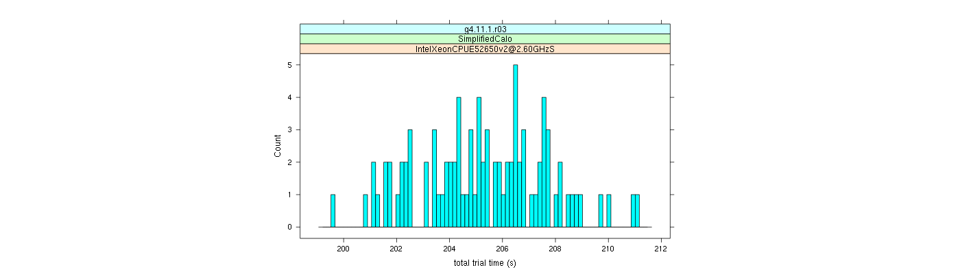 prof_basic_trial_times_histogram.png