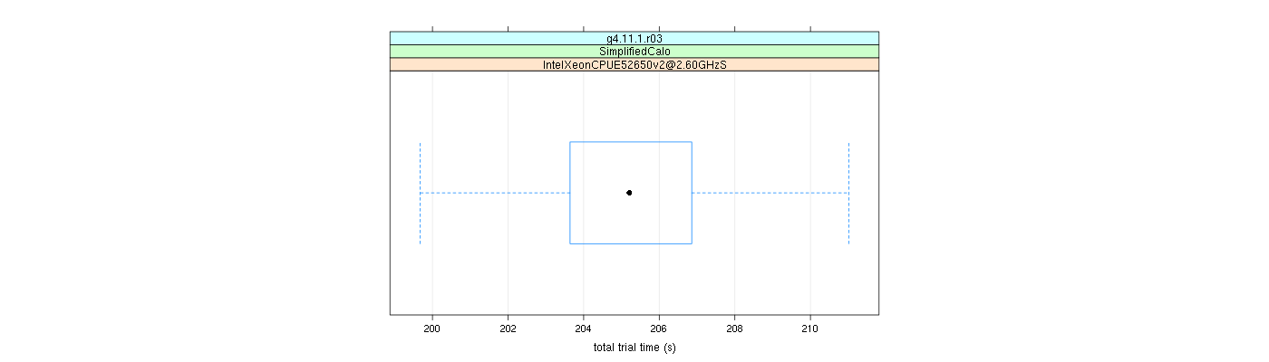 prof_basic_trial_times_plot.png