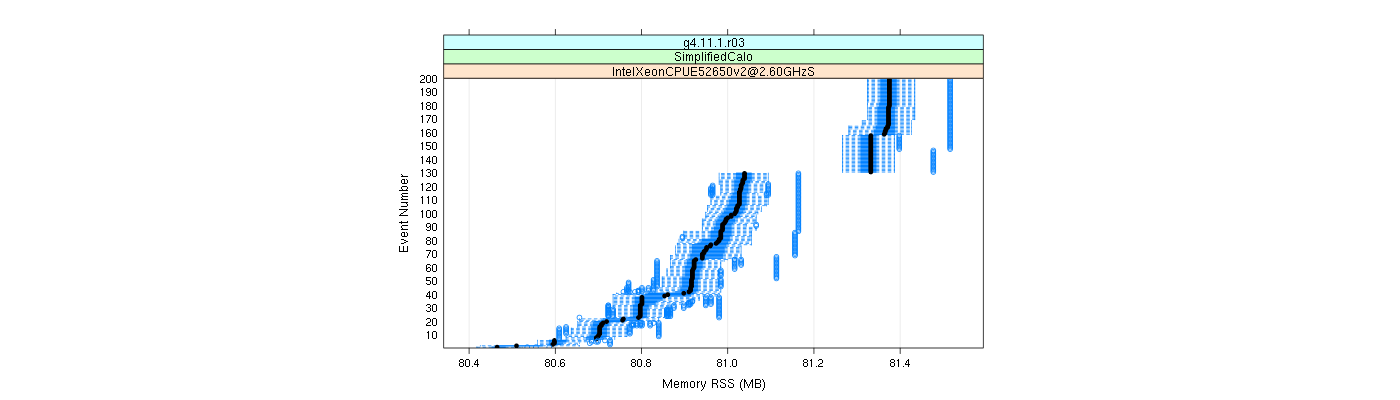 prof_memory_rss_plot.png