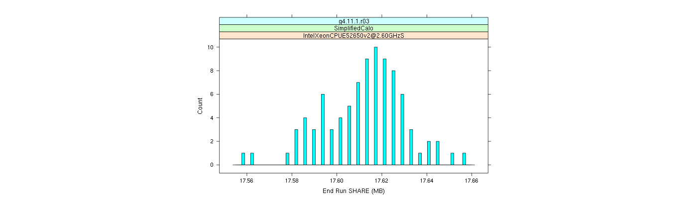 prof_memory_share_histogram.png