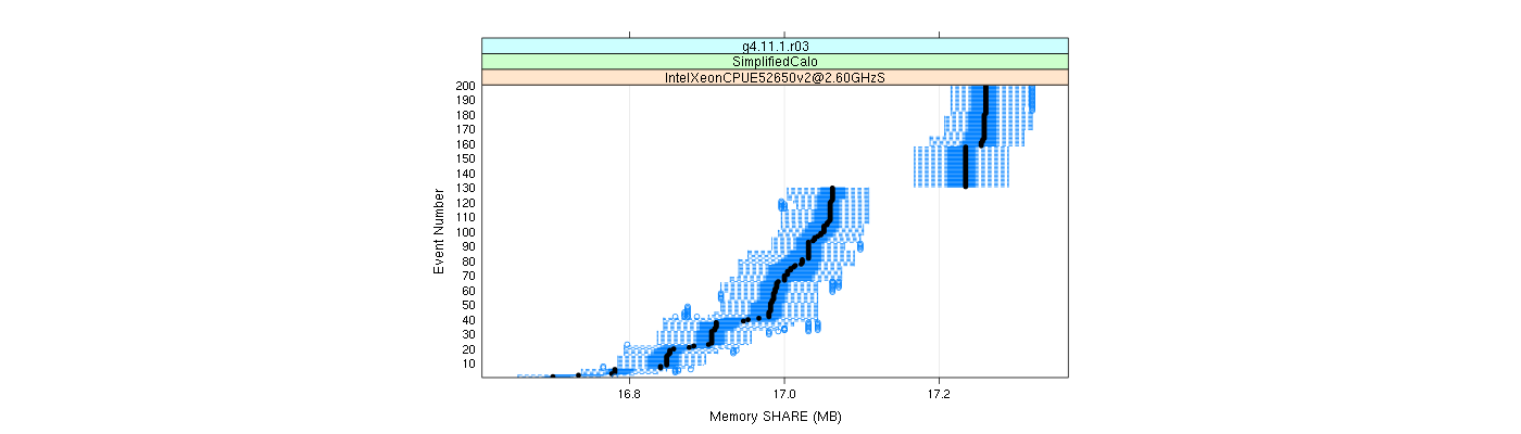 prof_memory_share_plot.png