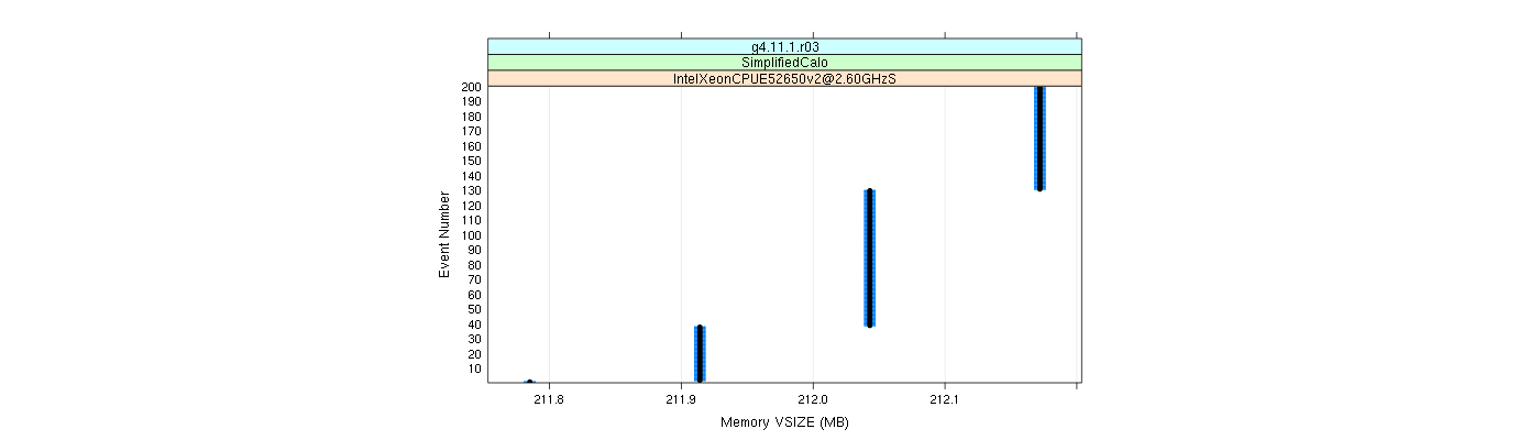 prof_memory_vsize_plot.png