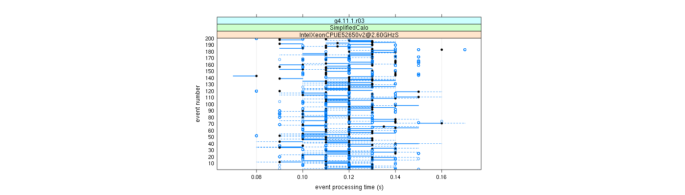 prof_100_events_plot.png