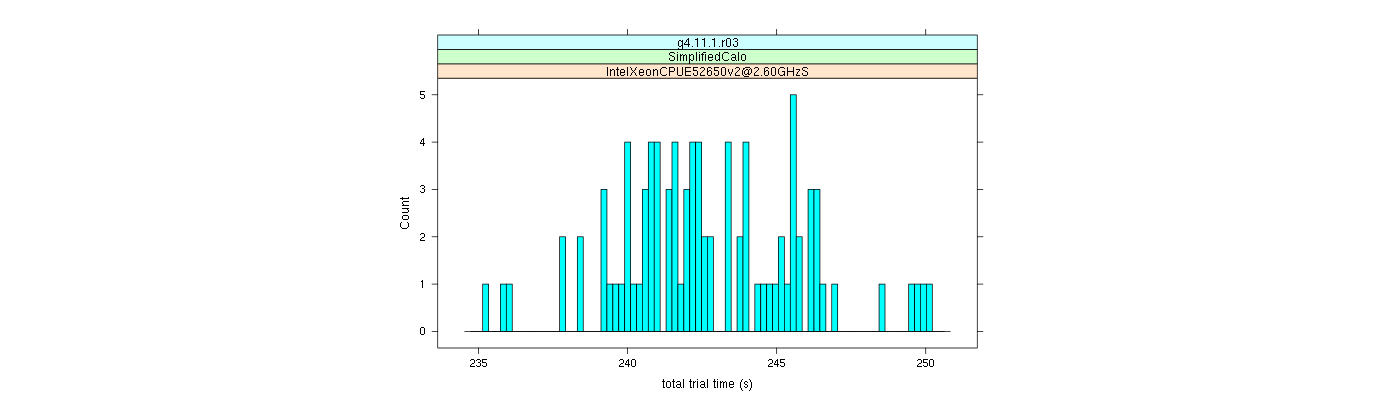 prof_basic_trial_times_histogram.png