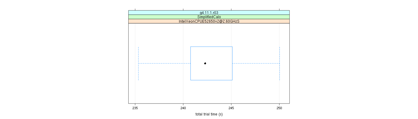 prof_basic_trial_times_plot.png