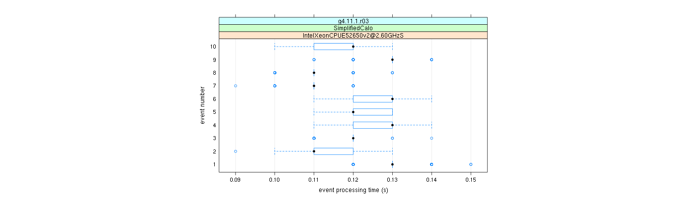 prof_early_events_plot.png