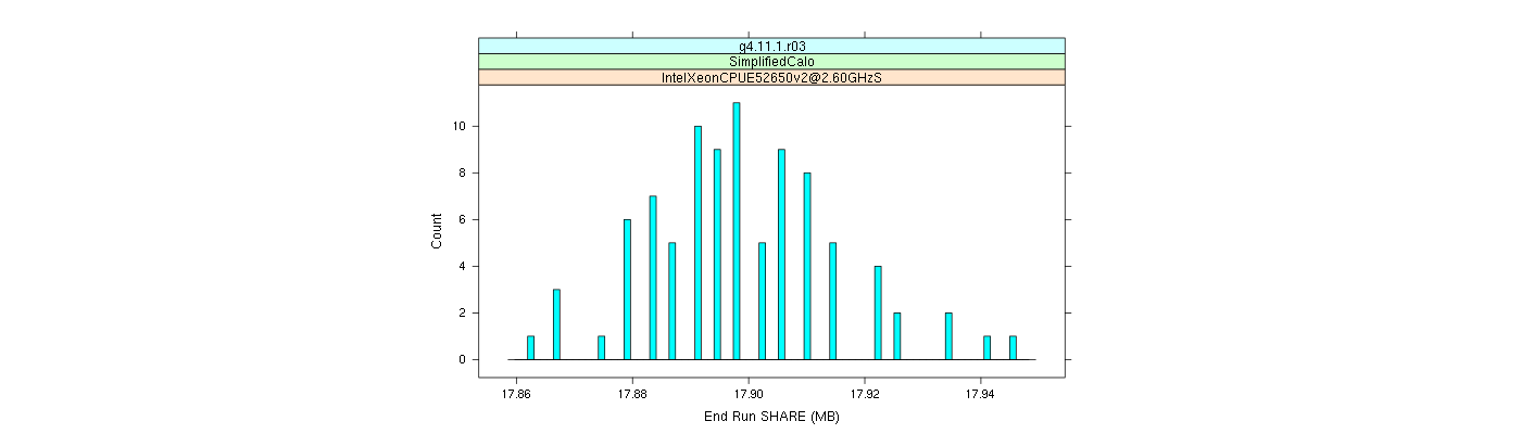 prof_memory_share_histogram.png