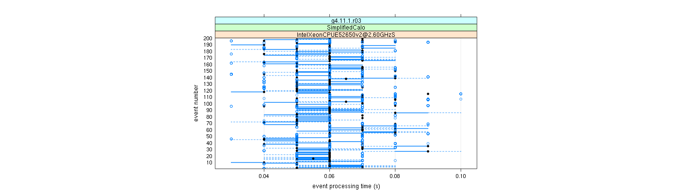 prof_100_events_plot.png