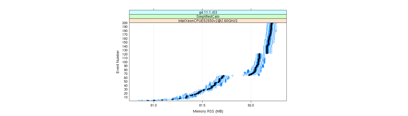 prof_memory_rss_plot.png