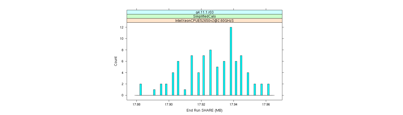 prof_memory_share_histogram.png